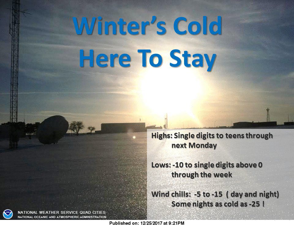 NWS: Weather summary